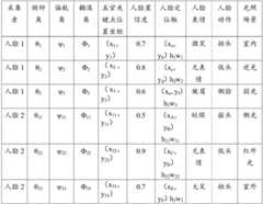 Figure BDA0002224060810000181