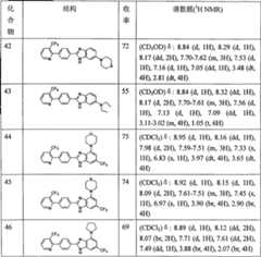 Figure A20068000620100342