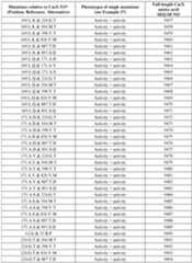 Figure imgf000277_0001