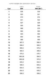 Figure 112006073830056-pct00064