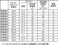 Figure JPOXMLDOC01-appb-T000002