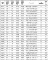 Figure imgf000099_0001