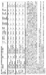 Figure 0007520719000008