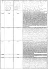 Figure imgf000496_0001