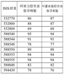 Figure 112016114379466-pct00550