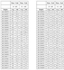 Figure imgf000197_0002