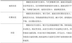 Figure BDA0003964876570000161