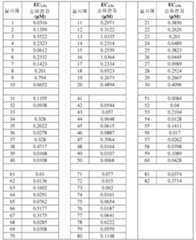 Figure 112015126096318-pct00073