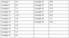 Figure PCTCN2014095826-appb-000065