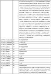 Figure imgf000076_0001