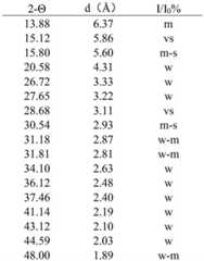 Figure BDA0003481962860000261