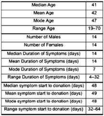 Figure imgf000295_0001