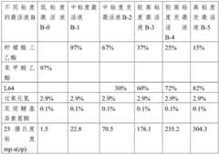 Figure BDA0003606131890000182