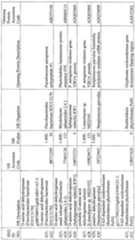 Figure imgf000151_0001