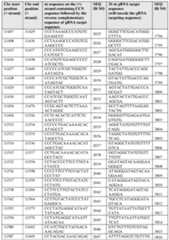 Figure imgf000121_0001