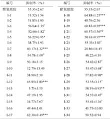 Figure BDA0000025307040000152