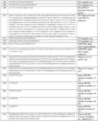 Figure imgf000279_0001