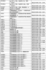 Figure BPA0000291811450003191