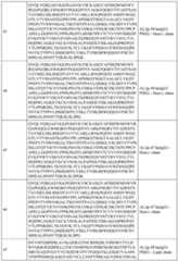 Figure imgf000110_0001