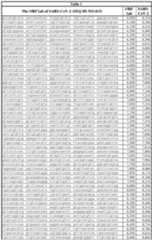 Figure imgf000009_0001