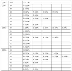 Figure JPOXMLDOC01-appb-T000004