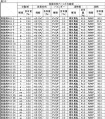 Figure JPOXMLDOC01-appb-T000040