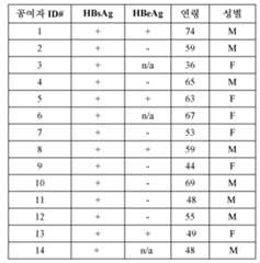 Figure 112022096272341-pat00230