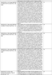 Figure imgf000109_0001