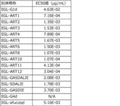 Figure JPOXMLDOC01-appb-T000038