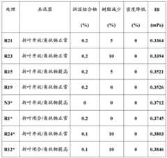 Figure BDA0000391190210000482