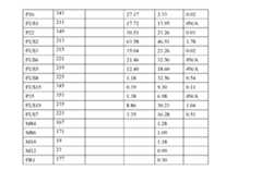 Figure imgf000123_0001