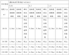 Figure BDA0001350254650000101