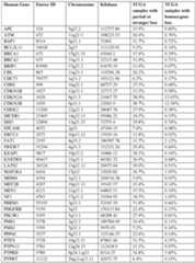 Figure imgf000125_0001