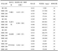 Figure BDA0002471856720000121