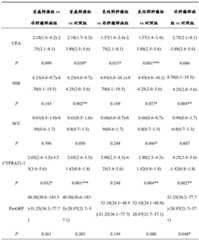 Figure BDA0003950139410000172