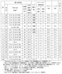 Figure JPOXMLDOC01-appb-T000001