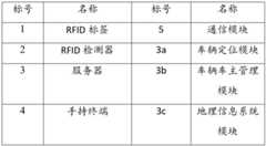 Figure BDA0002612884840000031