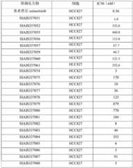 Figure GDA0003276334280002291