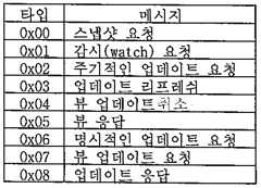 Figure 112017008457411-pat00025