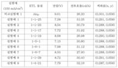 Figure 112009040126354-PAT00041