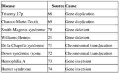 Figure imgf000770_0001