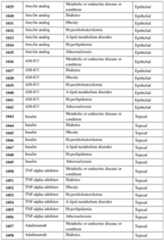 Figure imgf000349_0001