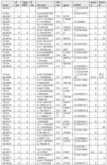 Figure imgf000204_0001