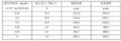 Figure BDA0000156170270000121