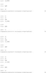 Figure IDA0000099619470000151