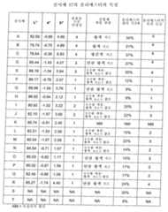 Figure 112008029848418-PCT00010