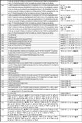 Figure 0007403441000050