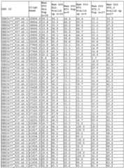 Figure imgf000261_0002