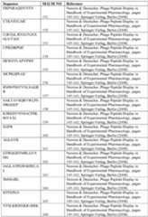 Figure imgf000035_0001