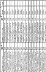 Figure imgf000196_0001